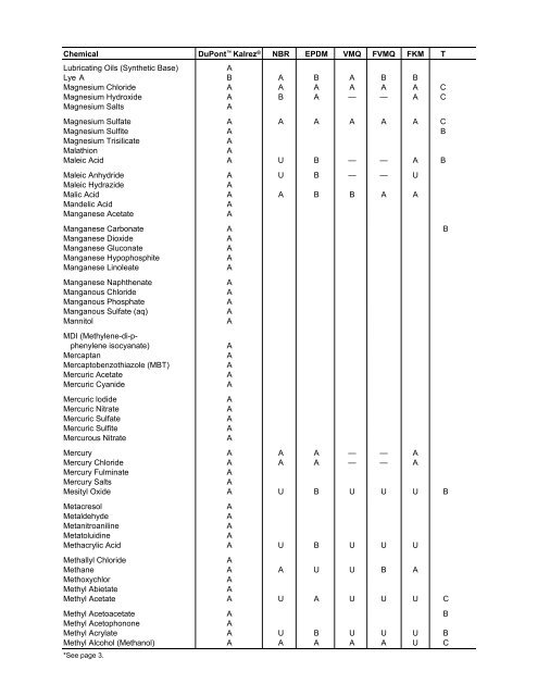 DuPont™ Kalrez® Chemical Resistance and Fluid Compatability ...