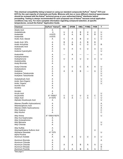 DuPont™ Kalrez® Chemical Resistance and Fluid Compatability ...