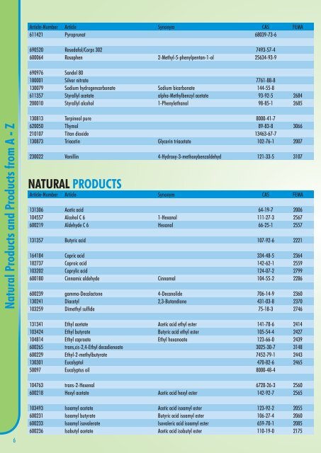 Aroma Chemicals.indd - Th. Geyer GmbH & Co. KG