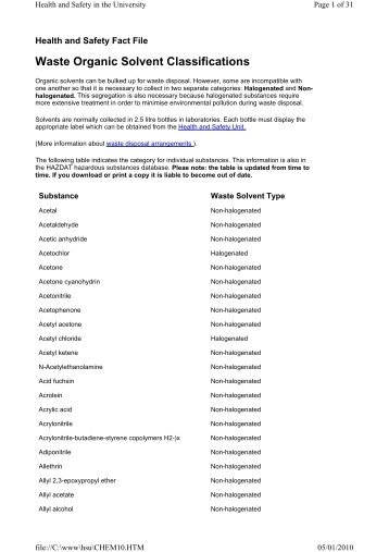 Waste Organic Solvent Classifications - University of Birmingham ...