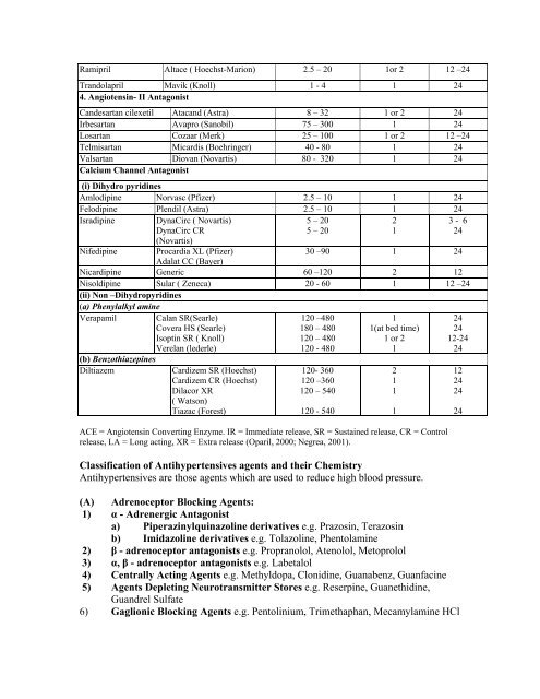 MEDICINAL CHEMISTRY