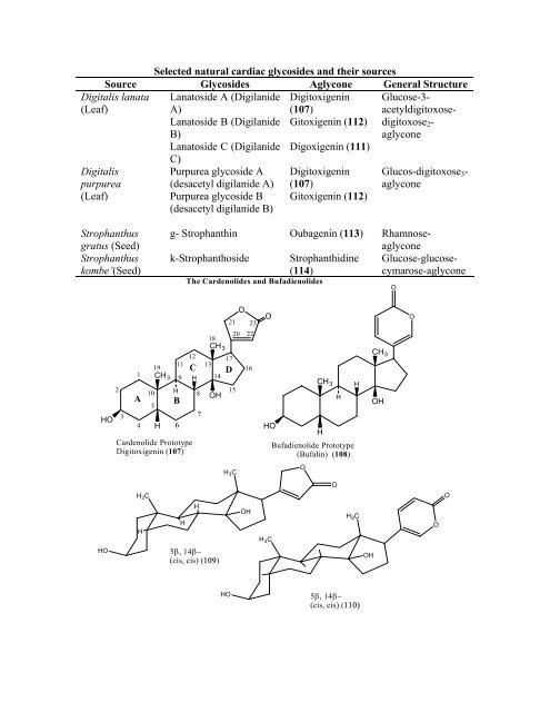 MEDICINAL CHEMISTRY