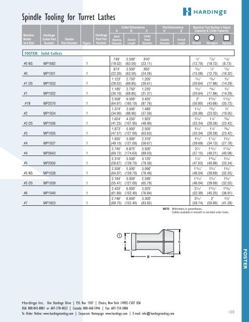 spindle tooling for automatics, turret lathes and rotary - Hardinge Inc.