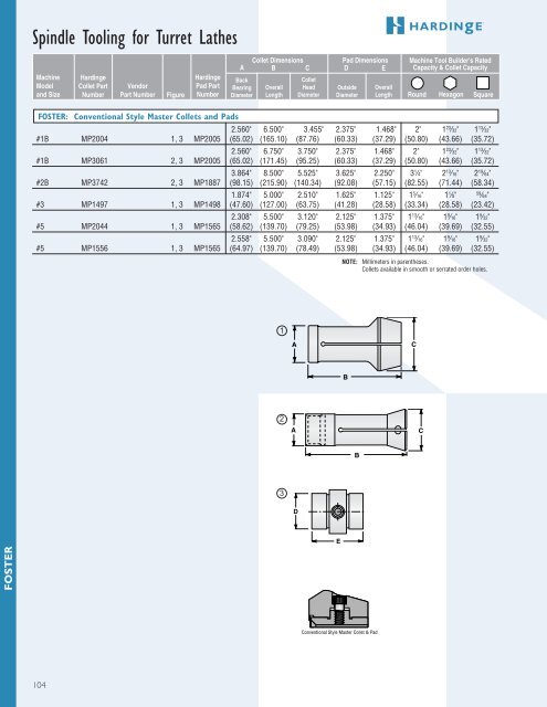 spindle tooling for automatics, turret lathes and rotary - Hardinge Inc.