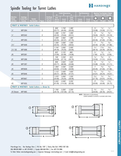 spindle tooling for automatics, turret lathes and rotary - Hardinge Inc.