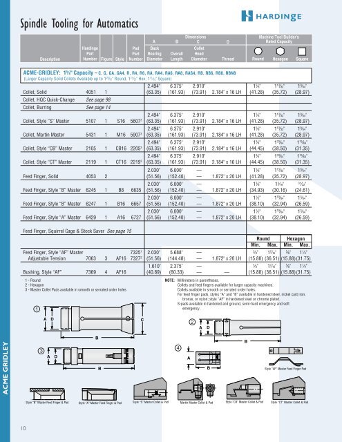 spindle tooling for automatics, turret lathes and rotary - Hardinge Inc.