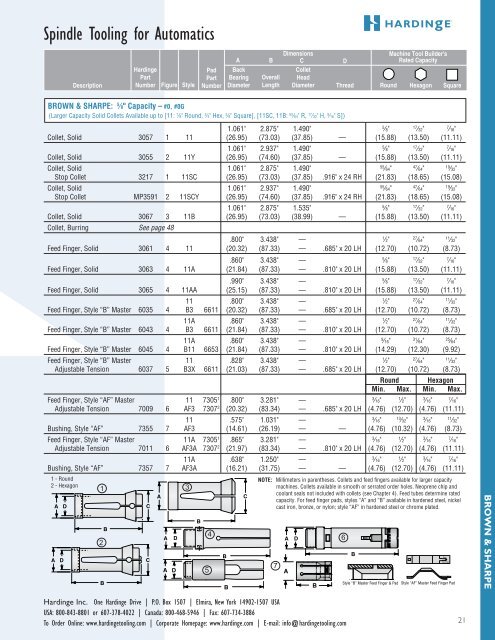 spindle tooling for automatics, turret lathes and rotary - Hardinge Inc.