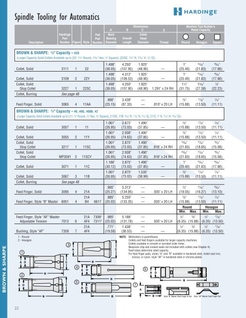 spindle tooling for automatics, turret lathes and rotary - Hardinge Inc.