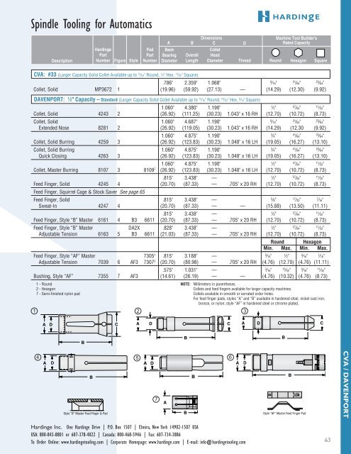 spindle tooling for automatics, turret lathes and rotary - Hardinge Inc.