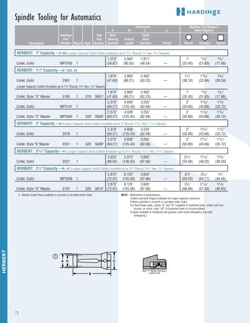 spindle tooling for automatics, turret lathes and rotary - Hardinge Inc.