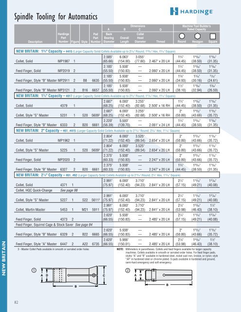 spindle tooling for automatics, turret lathes and rotary - Hardinge Inc.