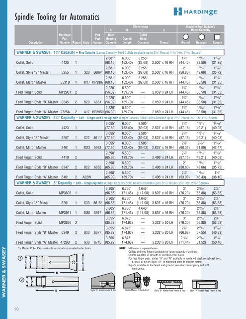 spindle tooling for automatics, turret lathes and rotary - Hardinge Inc.