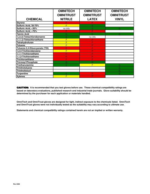 Vinyl Glove Chemical Resistance Chart