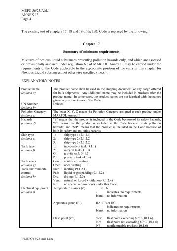 chapter 17 of the IBC code