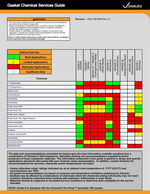 Gasket Chemical Services Guide - Long Report