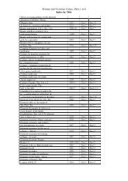 Women and Victorian Values, Parts 1 to 4 Index by Title