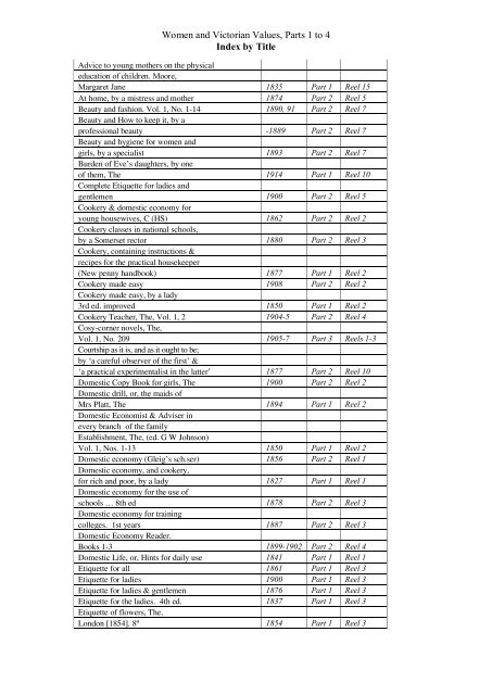 Women and Victorian Values, Parts 1 to 4 Index by Title