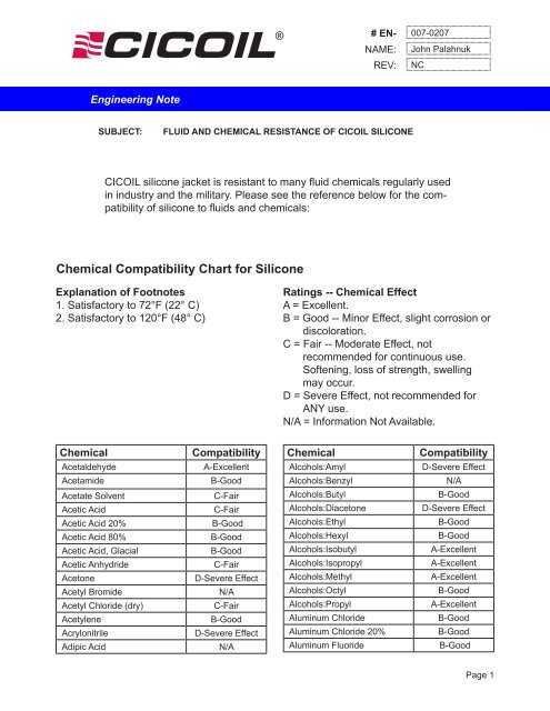 Fluid Compatibility Chart