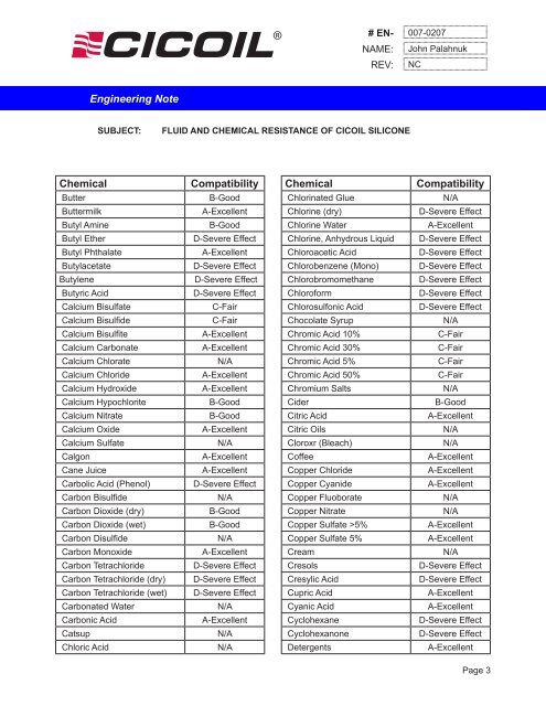 Chemical Compatibility Chart for Silicone - Cicoil