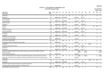 GESAMP/EHS Composite List of Hazard Profiles - IMO