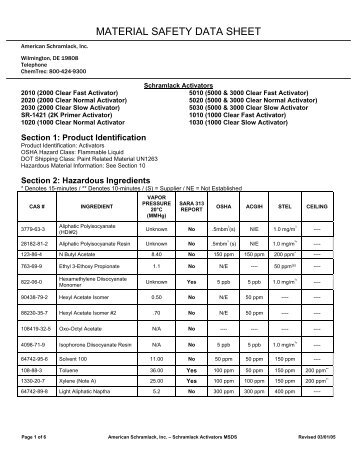 MATERIAL SAFETY DATA SHEET