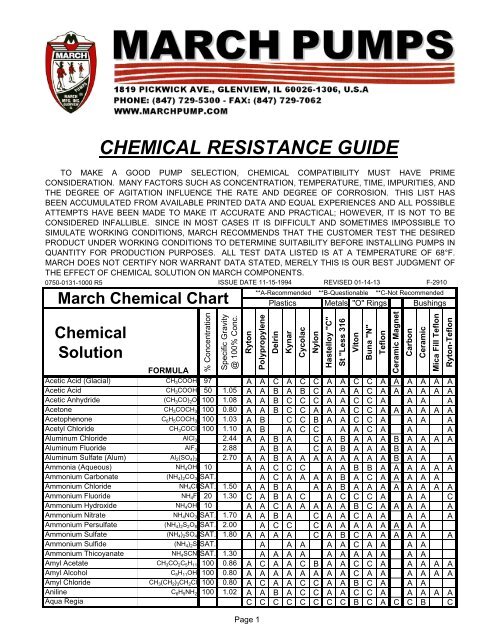 Delrin Chemical Resistance Chart