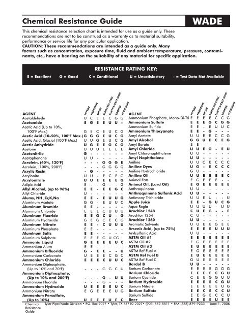 Tpu Chemical Resistance Chart