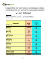 Pvc Chemical Resistance Chart