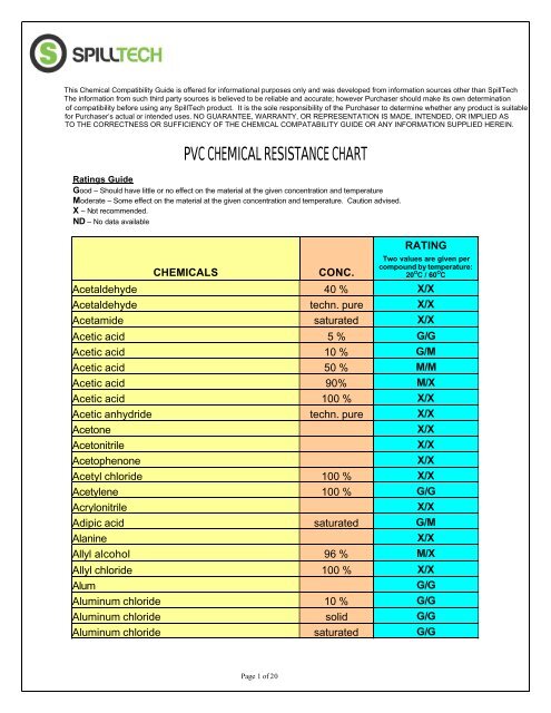 Pvc Chemical Compatibility Chart