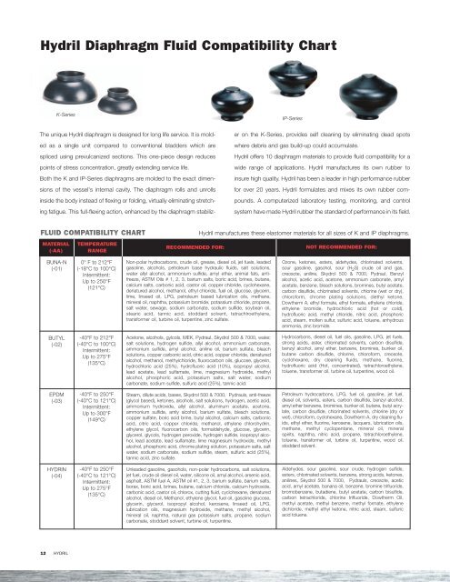 Elastomer Compatibility Chart