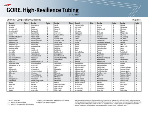 Hydrazine Compatibility Chart