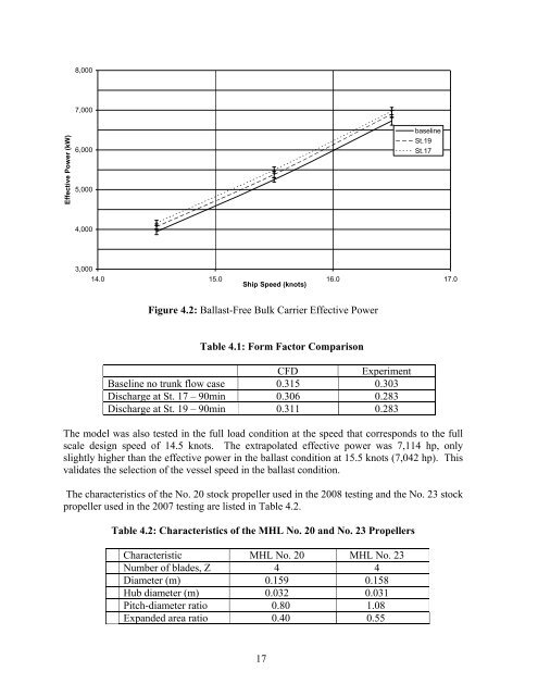 Further Development and Optimization of the Ballast-Free Ship ...