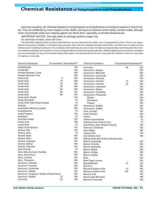 Chemical Resistance of Polypropylene and Polyethylene