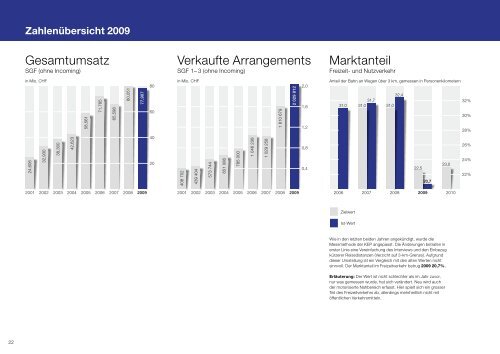 Jahresbericht 2009. - RailAway