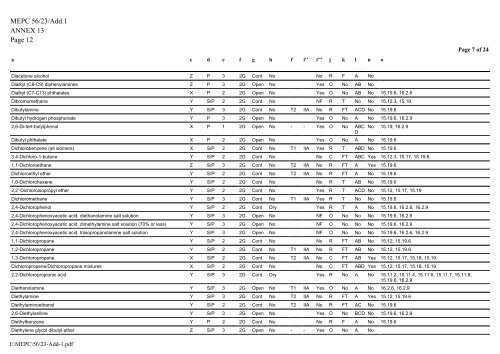 MEPC 56/23/Add.1 ANNEX 13 RESOLUTION MEPC.166(56 ...