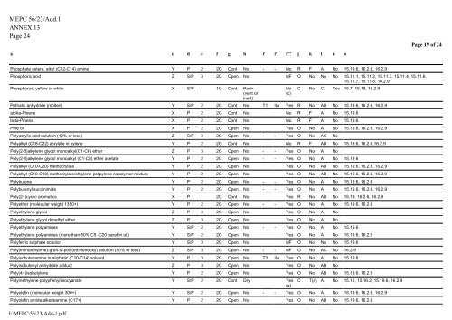 MEPC 56/23/Add.1 ANNEX 13 RESOLUTION MEPC.166(56 ...