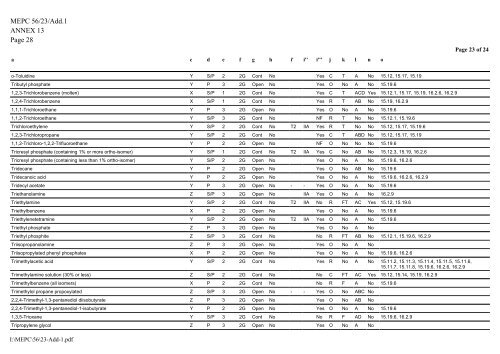 MEPC 56/23/Add.1 ANNEX 13 RESOLUTION MEPC.166(56 ...