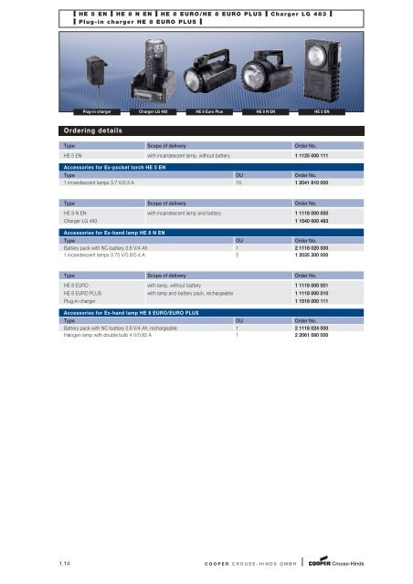 Explosion Protected Products - Acasa | Intec Automatizari