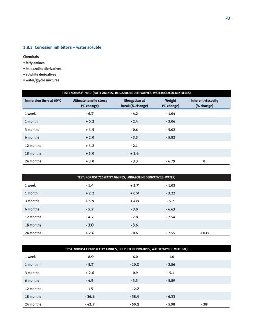 RILSAN® Polyamide 11 in Oil & Gas Off - HCL Fasteners Ltd