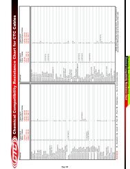 Chemical Compatibility Resistance Chart for CTC Cables