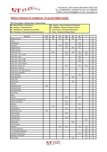 Proco products chemical to elastomer guide - Gtflex.eu