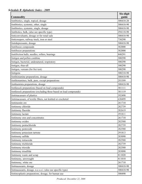 Schedule B Alphabetic Index - 2009 Commodity Six-digit guide