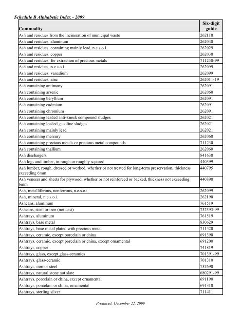 Schedule B Alphabetic Index - 2009 Commodity Six-digit guide