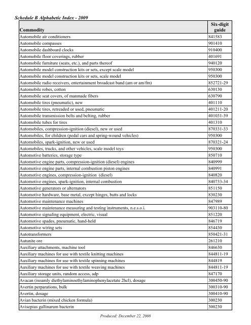 Schedule B Alphabetic Index - 2009 Commodity Six-digit guide