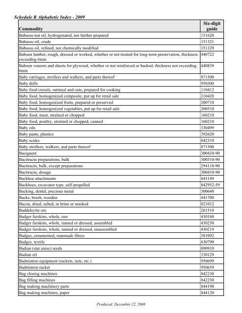 Schedule B Alphabetic Index - 2009 Commodity Six-digit guide