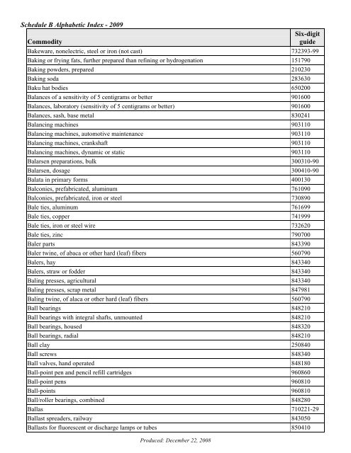 Schedule B Alphabetic Index - 2009 Commodity Six-digit guide