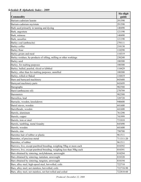 Schedule B Alphabetic Index - 2009 Commodity Six-digit guide