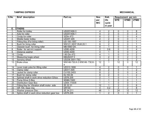 INDIAN RAILWAYS CRITICAL SPARES OF TRACK MACHINES ...