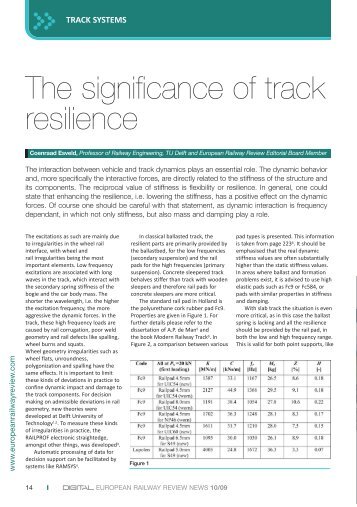 The significance of track resilience - Esveld Consulting Services