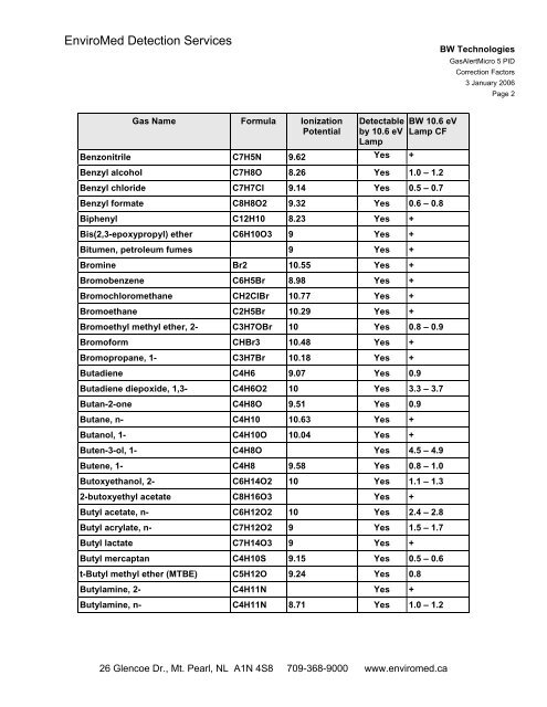 Micro 5 PID Correction Factors - EnviroMed Detection Services